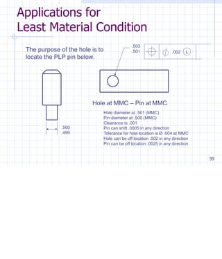 Mmc Vs Rfs Pin Geometric dimensioning and tolerancing (GD&T) | PPTX
