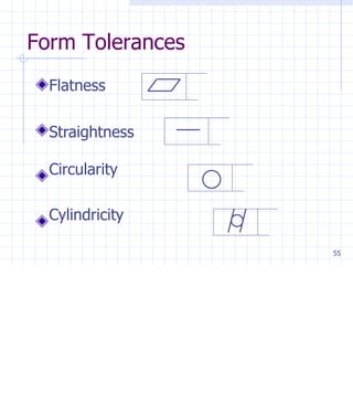Geometric Tolerance Chart