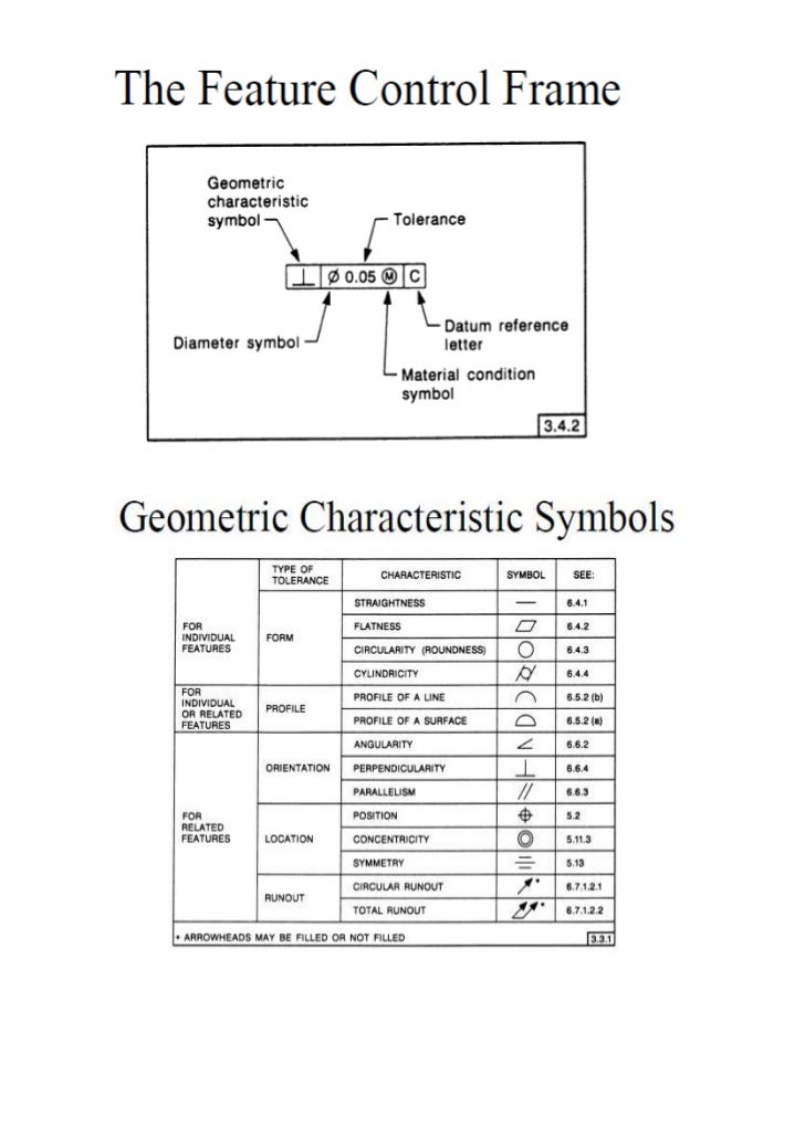 gd&t symbols pdf download