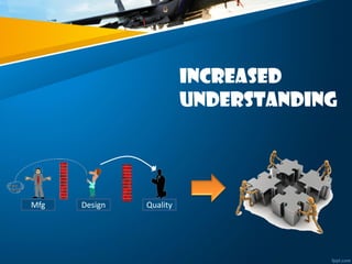 Increased
understanding
Mfg Design Quality
 