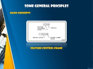 Some general priciples
Basic concepts
Feature control frame
 