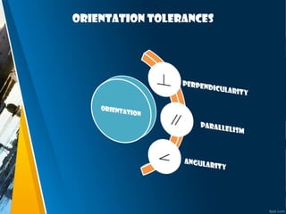 orientation Tolerances
 