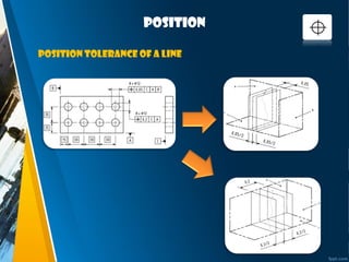 position
Position tolerance of a line
 