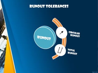 Runout Tolerances
 