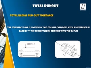 Total runout
The tolerance zone is limited by two coaxial cylinders with a difference in
radii of t, the axes of which coincide with the datum
Total radial run-out tolerance
 