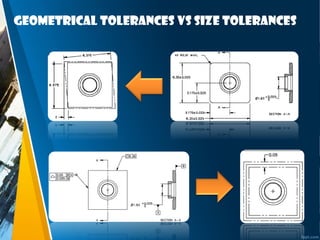 Geometrical tolerances vs size tolerances
 