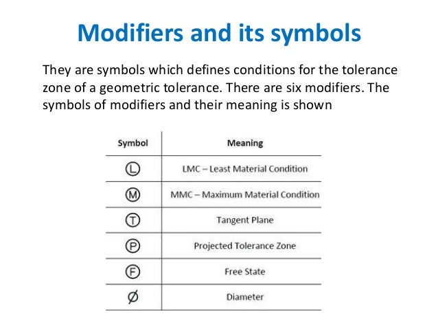 Geometric Dimensioning And Tolerancing Symbols Chart Pdf