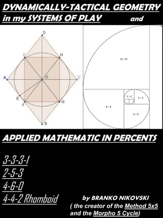 DYNAMICALLY-TACTICAL GEOMETRY
in my SYSTEMS OF PLAY and
APPLIED MATHEMATIC IN PERCENTS
3-3-3-1
2-5-3
4-6-0
4-4-2 Rhomboid by BRANKO NIKOVSKI
( the creator of the Method 5x5
and the Morpho 5 Cycle)
 
