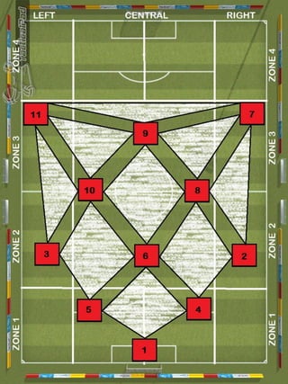 DYNAMICALLY-TACTICAL GEOMETRY in my SYSTEMS OF PLAY and APPLIED MATHEMATIC in PERCENTAGES (3-3-3-1 ; 2-5-3 ; 4-6-0 ; 4-4-2 Rhomboid ) (ENGLISH VERSION) - by Branko Nikovski ( the creator of the Method 5x5 and the Morpho 5 Cycle)