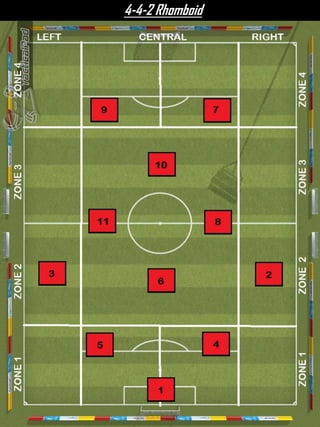4-4-2 Rhomboid
 