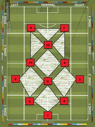 DYNAMICALLY-TACTICAL GEOMETRY in my SYSTEMS OF PLAY and APPLIED MATHEMATIC in PERCENTAGES (3-3-3-1 ; 2-5-3 ; 4-6-0 ; 4-4-2 Rhomboid ) (ENGLISH VERSION) - by Branko Nikovski ( the creator of the Method 5x5 and the Morpho 5 Cycle)