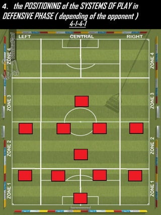 4. the POSITIONING of the SYSTEMS OF PLAY in
DEFENSIVE PHASE ( depending of the opponent )
4-1-4-1
 