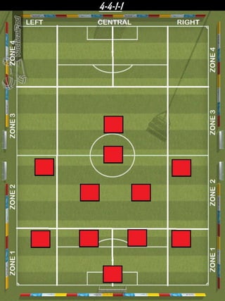 4-4-1-1
 