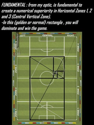 FUNDAMENTAL : from my optic, is fundamental to
create a numerical superiority in Horizontal Zones 1, 2
and 3 (Central Vertical Zone),
-In this (golden or normal) rectangle , you will
dominate and win the game.
 