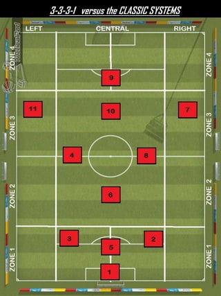 3-3-3-1 versus the CLASSIC SYSTEMS
 