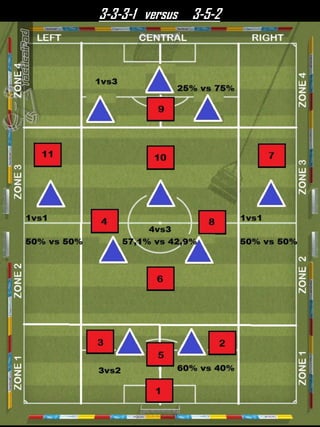 3-3-3-1 versus 3-5-2
 