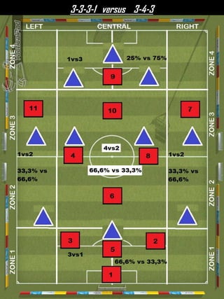 3-3-3-1 versus 3-4-3
 