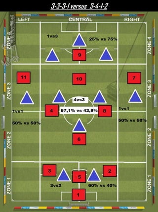 3-3-3-1 versus 3-4-1-2
 