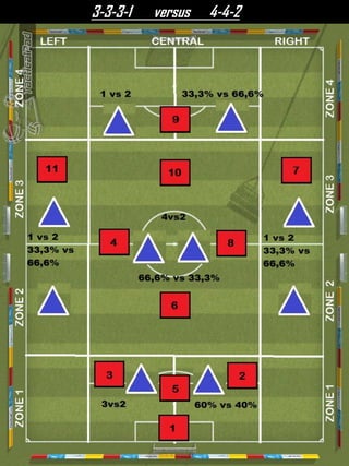 3-3-3-1 versus 4-4-2
 