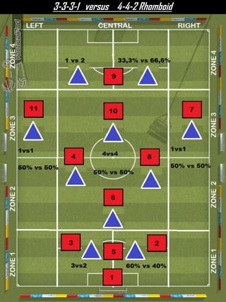 3-3-3-1 versus 4-4-2 Rhomboid
 