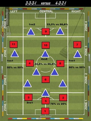 3-3-3-1 versus 4-3-2-1
 