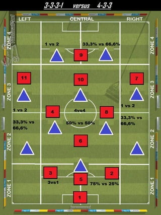 3-3-3-1 versus 4-3-3
 