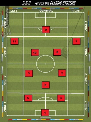 2-5-3 versus the CLASSIC SYSTEMS
 