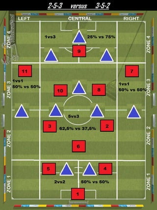 2-5-3 versus 3-5-2
 