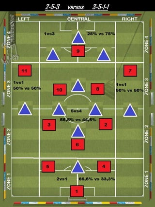 2-5-3 versus 3-5-1-1
 