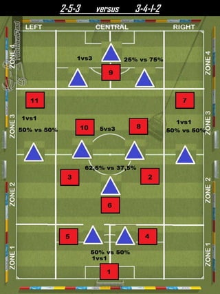 2-5-3 versus 3-4-1-2
 