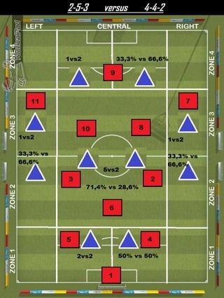 2-5-3 versus 4-4-2
 