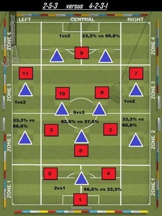2-5-3 versus 4-2-3-1
 