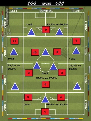 2-5-3 versus 4-3-3
 