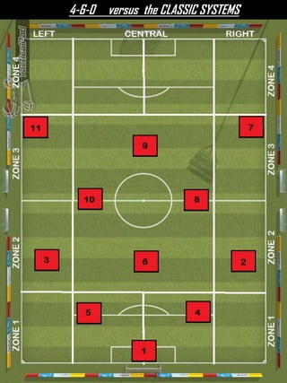 4-6-0 versus the CLASSIC SYSTEMS
 