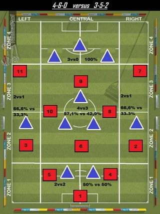 4-6-0 versus 3-5-2
 