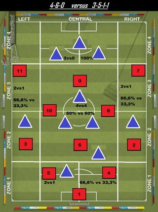 4-6-0 versus 3-5-1-1
 