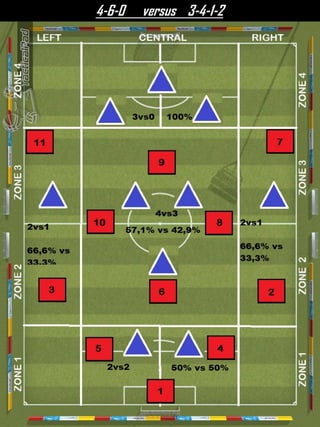 4-6-0 versus 3-4-1-2
 