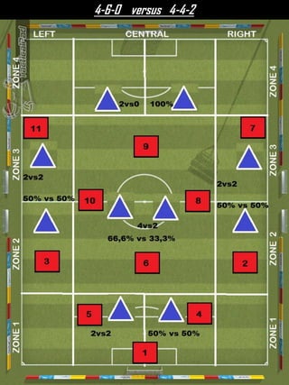4-6-0 versus 4-4-2
 