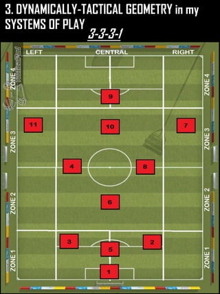 3. DYNAMICALLY-TACTICAL GEOMETRY in my
SYSTEMS OF PLAY
3-3-3-1
 