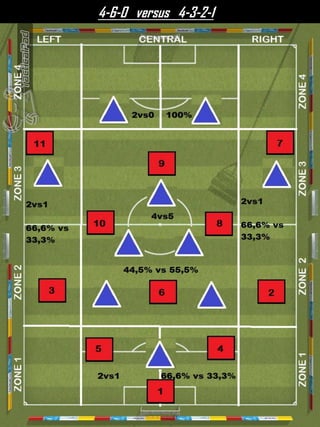 4-6-0 versus 4-3-2-1
 