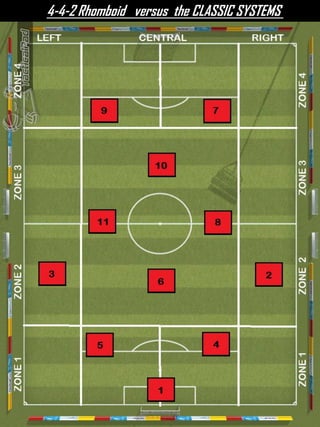 4-4-2 Rhomboid versus the CLASSIC SYSTEMS
 