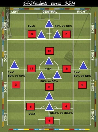4-4-2 Romboide versus 3-5-1-1
 
