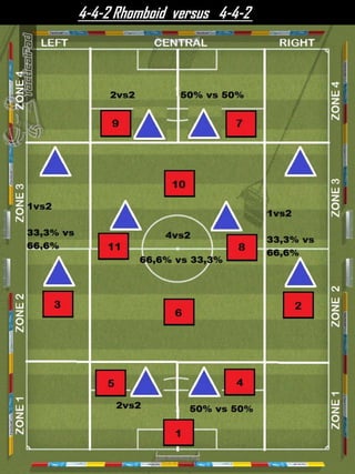 4-4-2 Rhomboid versus 4-4-2
 