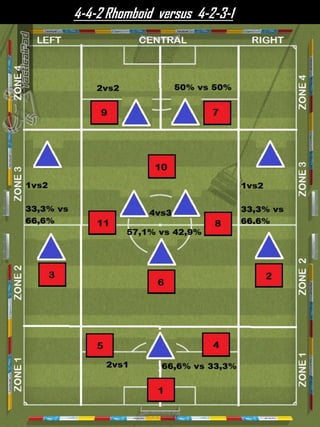 4-4-2 Rhomboid versus 4-2-3-1
 