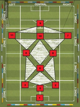 DYNAMICALLY-TACTICAL GEOMETRY in my SYSTEMS OF PLAY and APPLIED MATHEMATIC in PERCENTAGES (3-3-3-1 ; 2-5-3 ; 4-6-0 ; 4-4-2 Rhomboid ) (ENGLISH VERSION) - by Branko Nikovski ( the creator of the Method 5x5 and the Morpho 5 Cycle)