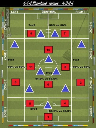 4-4-2 Rhomboid versus 4-3-2-1
 
