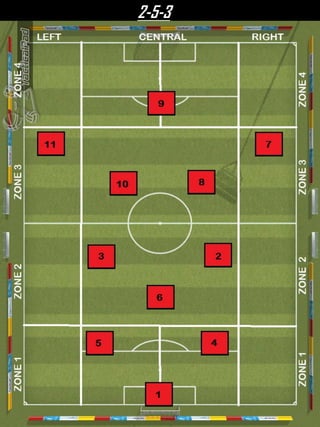 2-5-3
 