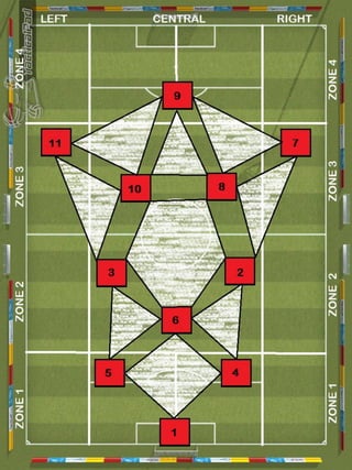 DYNAMICALLY-TACTICAL GEOMETRY in my SYSTEMS OF PLAY and APPLIED MATHEMATIC in PERCENTAGES (3-3-3-1 ; 2-5-3 ; 4-6-0 ; 4-4-2 Rhomboid ) (ENGLISH VERSION) - by Branko Nikovski ( the creator of the Method 5x5 and the Morpho 5 Cycle)