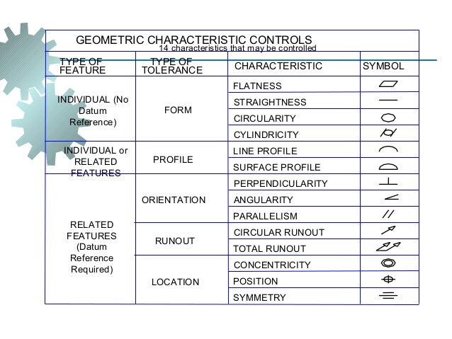 Geometric Tolerancing Reference Chart