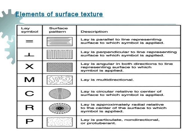 Surface Finish Tolerance Chart